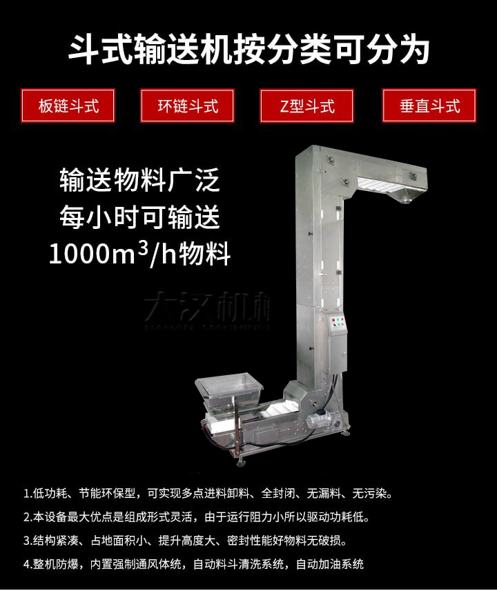 Z型輸送機(jī)優(yōu)勢(shì)：1，可實(shí)現(xiàn)多點(diǎn)進(jìn)料卸料，全封閉，無漏料，無污染。2，組成形式靈活，由于運(yùn)行阻力小所以驅(qū)動(dòng)功耗低。3，結(jié)構(gòu)緊湊，占地面積小，提升高度大，密封性能好物料無破損。